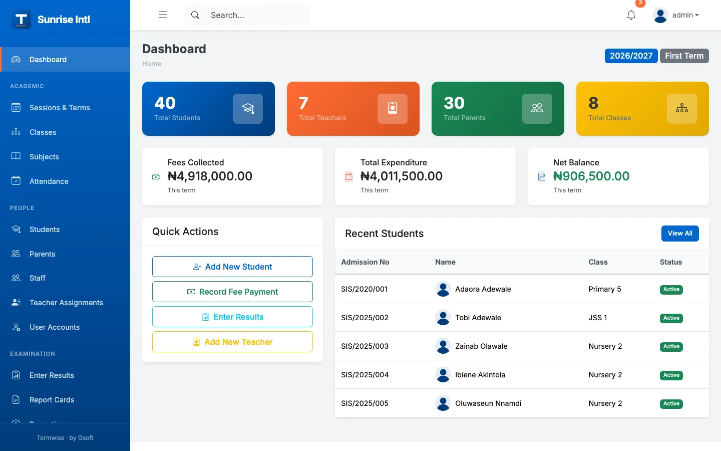 Termwise admin dashboard for a Nigerian school showing total students, teachers, parents, classes, fees collected this term, expenditure and recent students