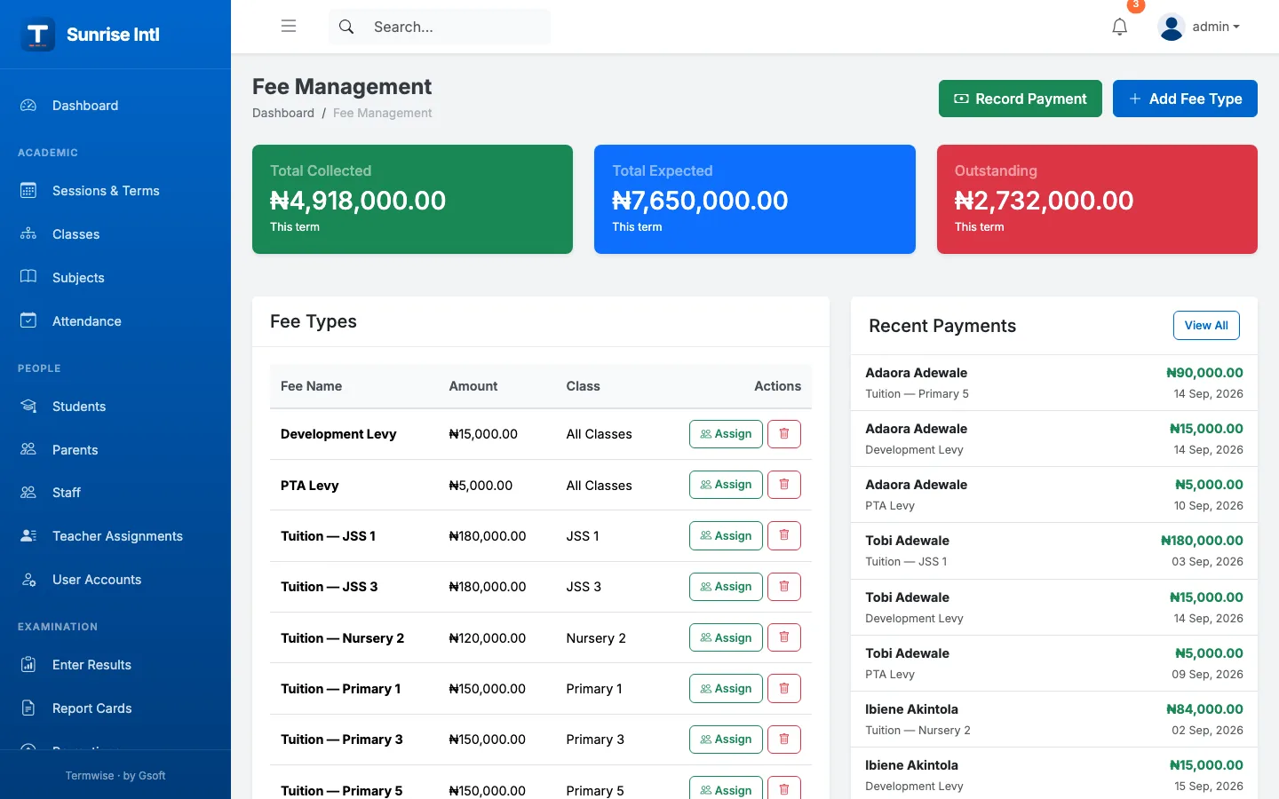 Termwise fee management showing total collected, expected and outstanding for the term, fee types per class and recent payments in Naira